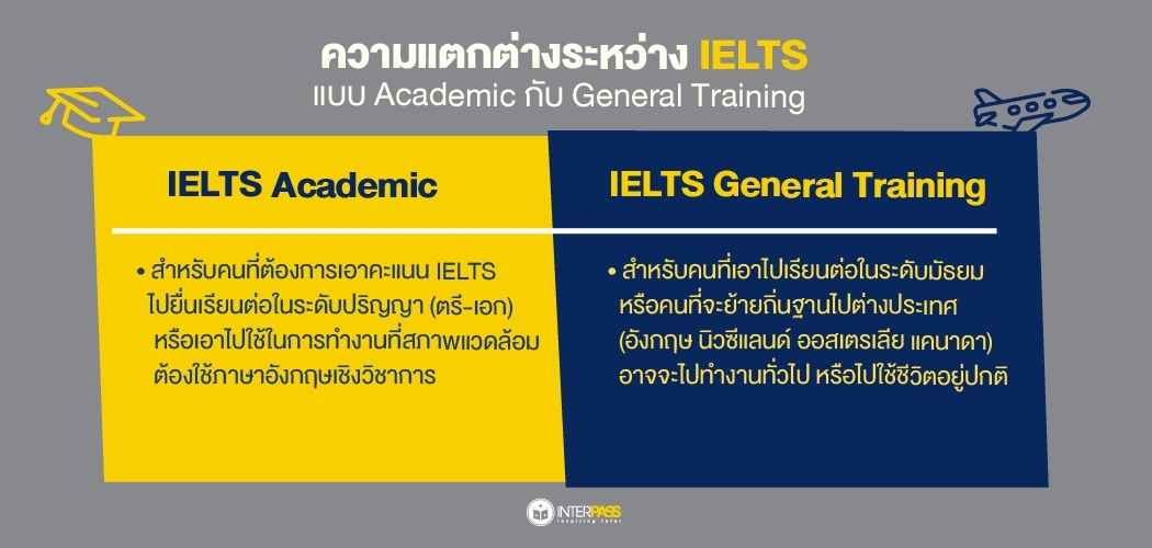 IELTS Academic และ General Training เอาไปใช้ทำอะไร?