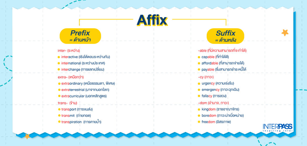 เทคนิคการเดาศัพท์ภาษาอังกฤษ ด้วย Prefix และ Suffix | Interpass | Interpass
