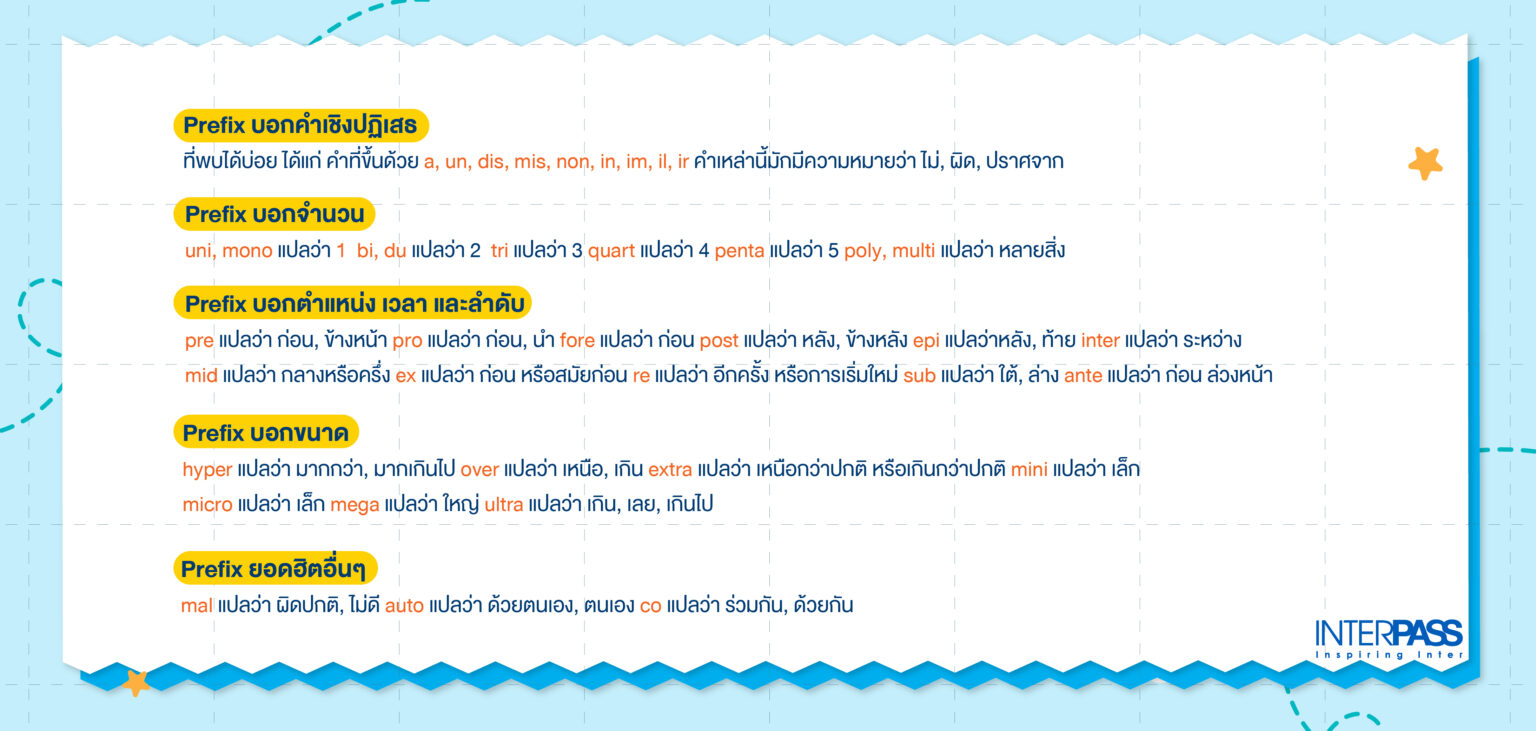 เทคนิคการเดาศัพท์ภาษาอังกฤษ ด้วย Prefix และ Suffix | Interpass | Interpass
