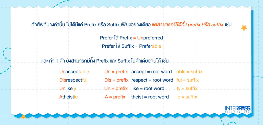 เทคนิคการเดาศัพท์ภาษาอังกฤษ ด้วย Prefix และ Suffix | Interpass | Interpass