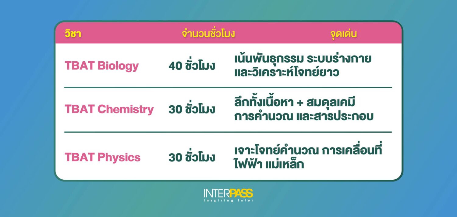 แนะนำคอร์ส TBAT ของ Interpass
