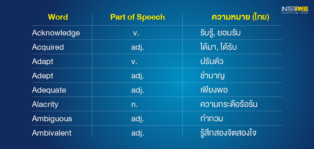 100 SAT Vocabulary Words ต้องรู้