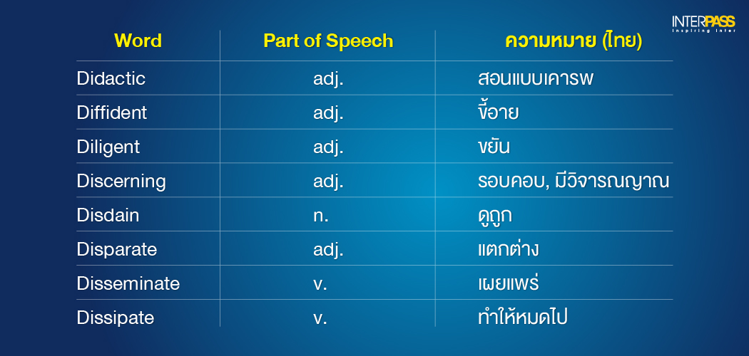 100 SAT Vocabulary Words ต้องรู้