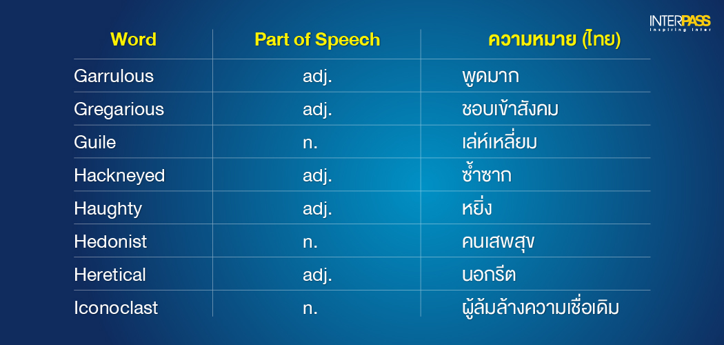 100 SAT Vocabulary Words ต้องรู้