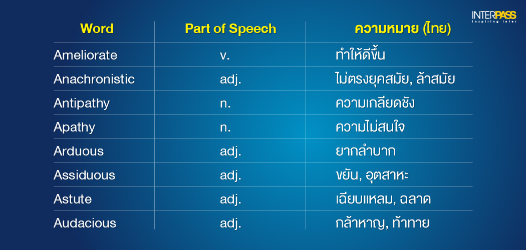 100 SAT Vocabulary Words ต้องรู้