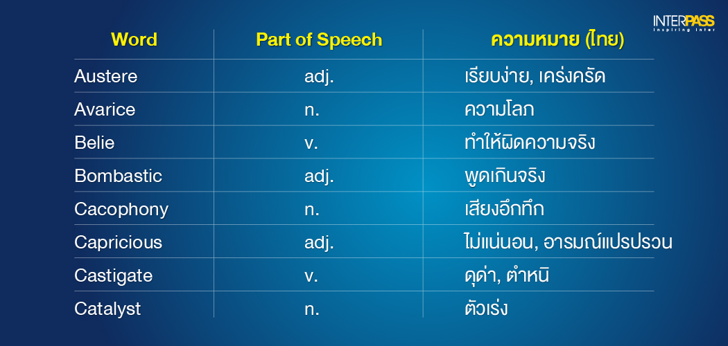 100 SAT Vocabulary Words ต้องรู้