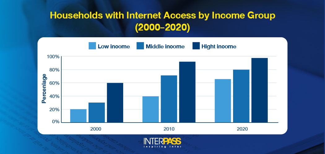 ตัวอย่างข้อสอบ IELTS Academic Writing Task 1