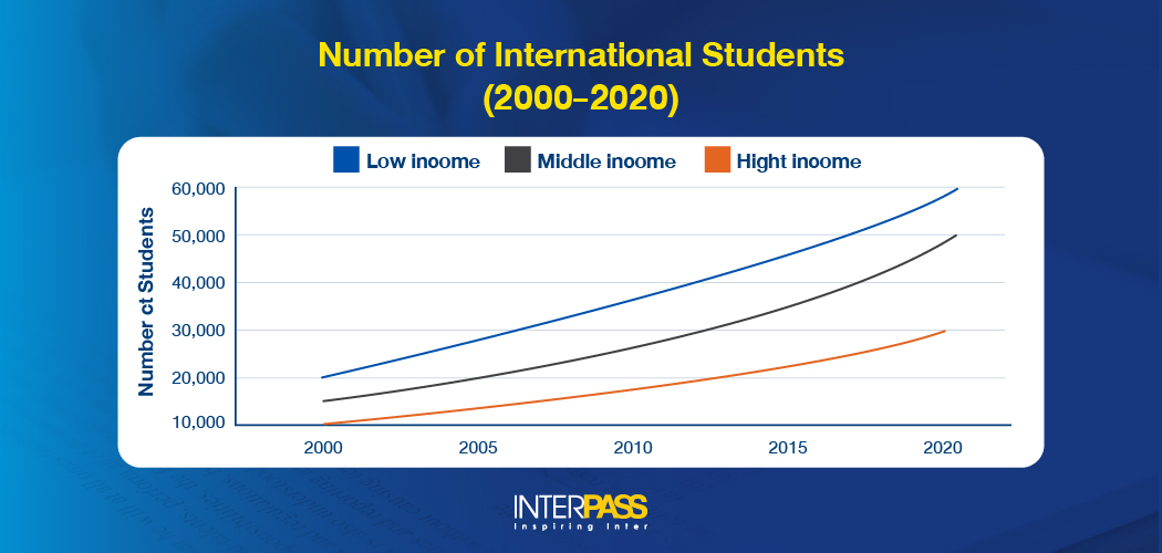 จากโจทย์ตัวอย่าง IELTS Academic Writing Task 1