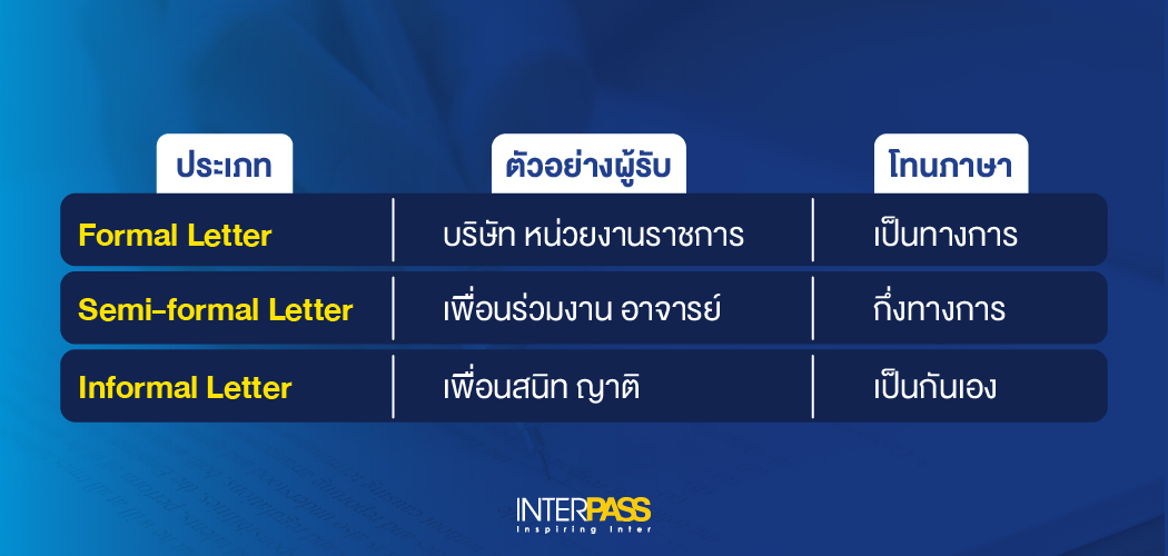 Task 1 – IELTS General Writing