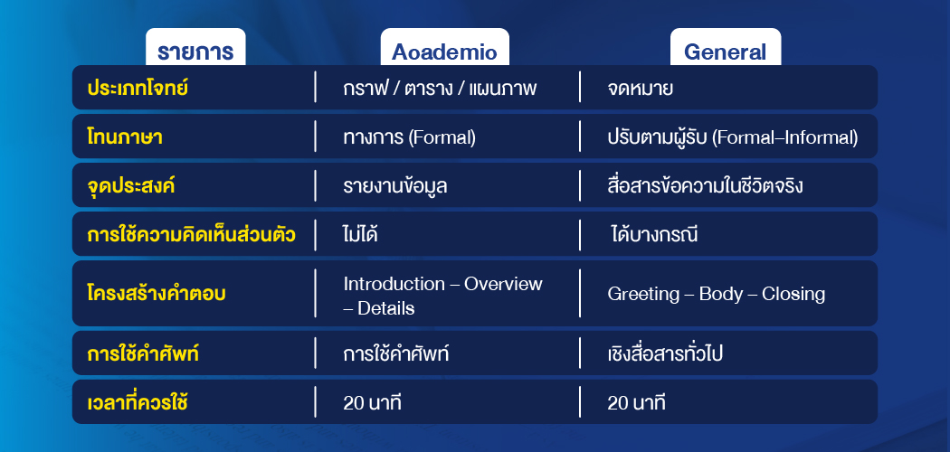ตารางสรุปเปรียบเทียบ IELTS Academic vs General Writing Task 1