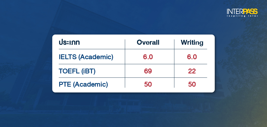 คะแนนภาษาอังกฤษ (English Test) อายุไม่เกิน 2 ปี
