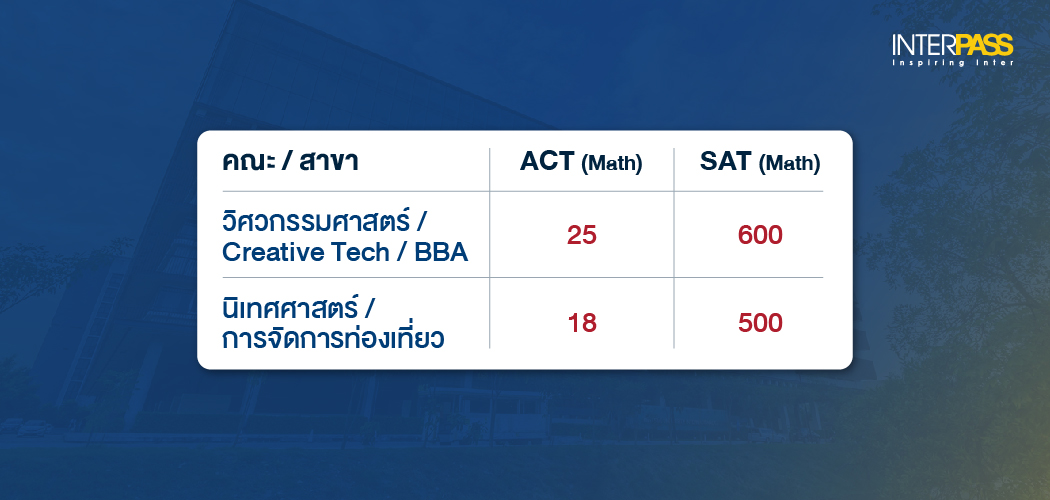คะแนนคณิตศาสตร์ (Math Test) อายุไม่เกิน 2 ปี
