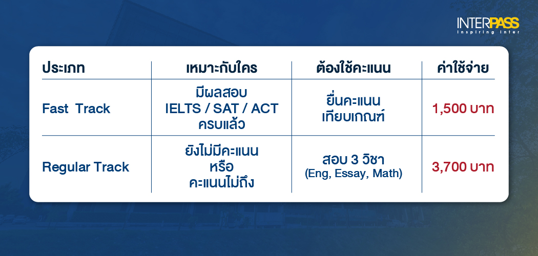 สรุป MUIC Fast Track เหมาะกับใคร?