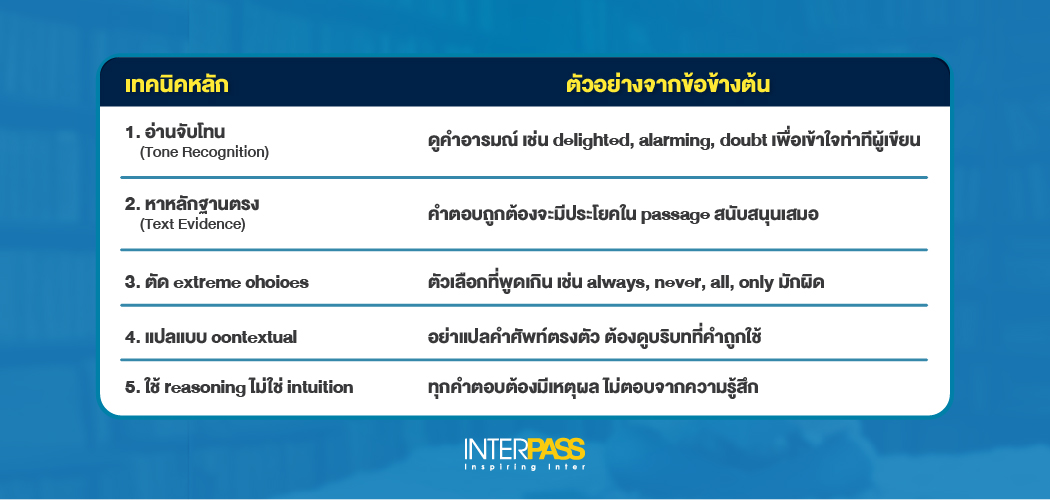เทคนิคตัดช้อยส์ที่ใช้ใน SAT Verbal
