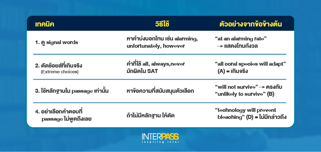 เทคนิคตัดช้อยส์ที่ใช้ใน SAT Verbal
