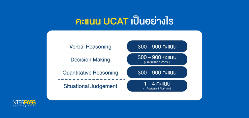 เรียน UCAT